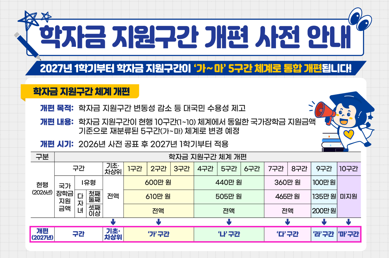 2027년 학자금 지원구간 개편 안내